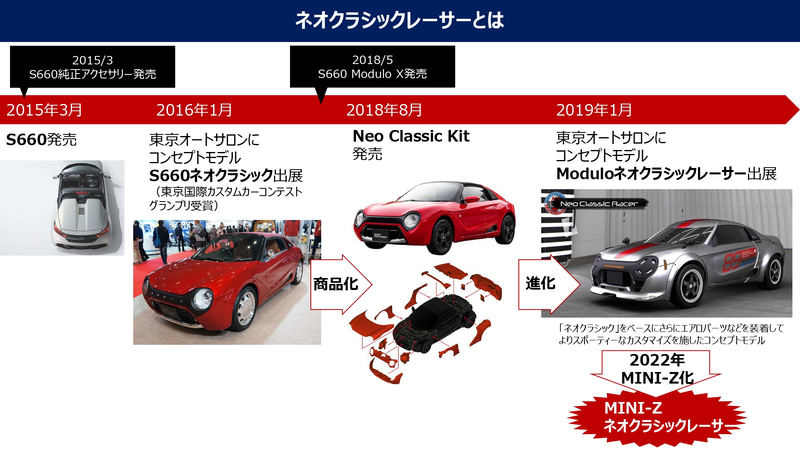 京商ミニッツ AWD ネオクラシック ホンダアクセス ジャイロ付き 京商