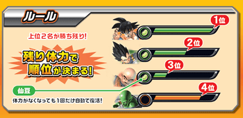 AC「ドラゴンボール ZENKAIバトルロイヤル」バナパスポートカード対応