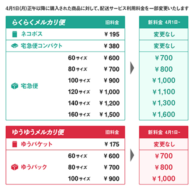 メルカリ便、60サイズ以上の利用料100円値上げ。4月1日から - Impress
