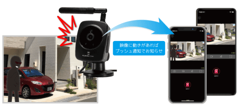 Amazon.co.jp: Planex 防犯カメラ スマカメ2 LTE対応モデル(防水/防塵