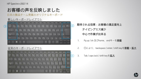HPの日本語キーボードがついに変更。PageUp等を右端に置くスタイルを