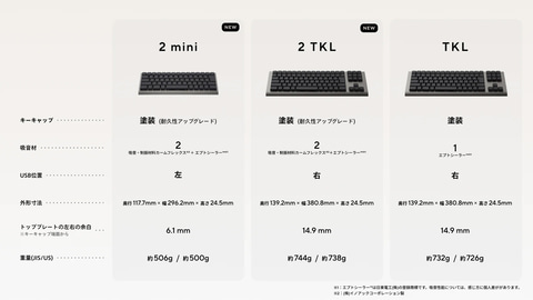 ZENAIM KEYBOARD2」登場。60%とテンキーレスの2種類 - PC Watch