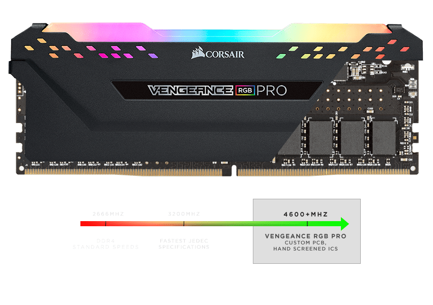 VENGEANCE® RGB PRO 16GB (2 x 8GB) DDR4 DRAM 3600MHz C16 Memory Kit