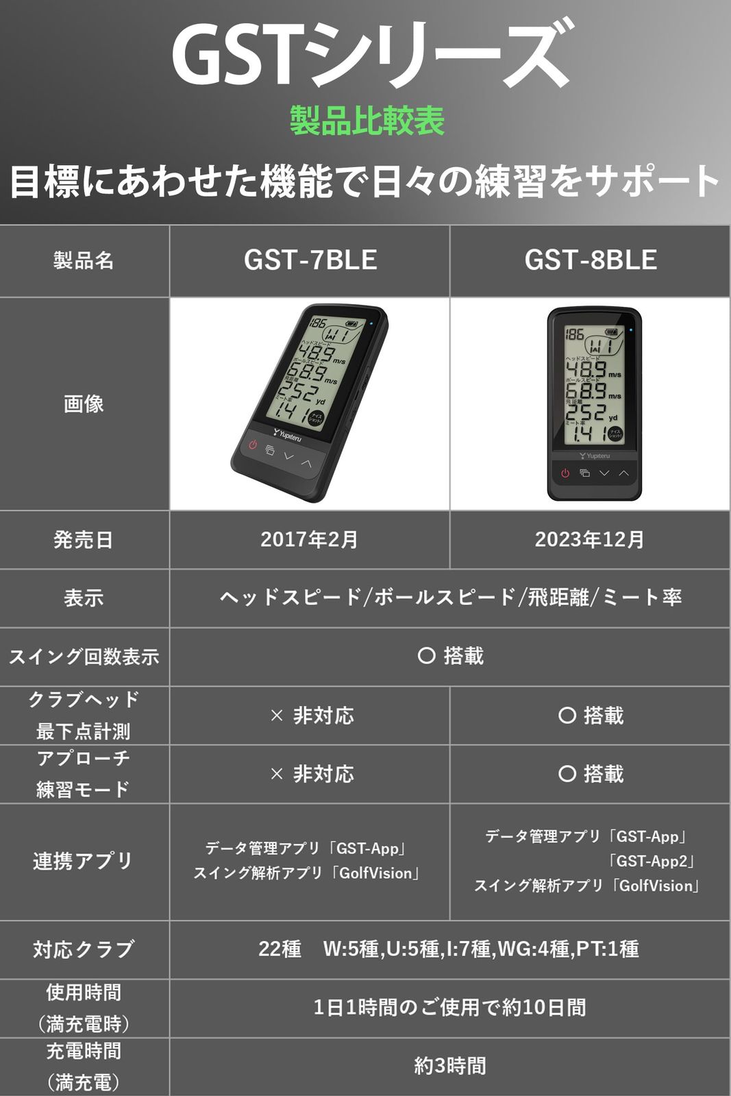 ユピテル(YUPITERU) スイング練習機 両利き Yupiteru GOLF GST-7 BLE