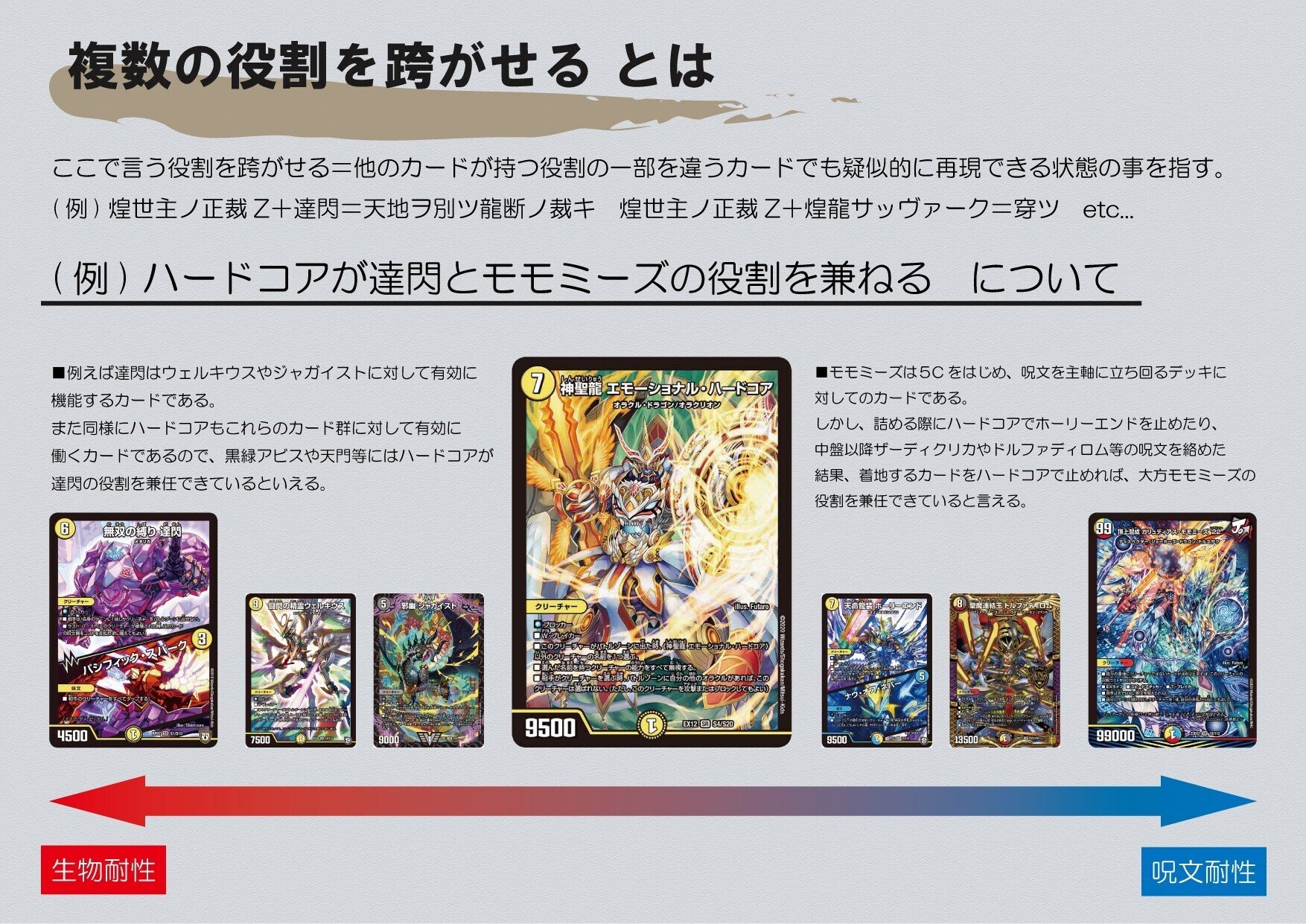 裁きデッキ おまけ付き 値下げしました☆ 裁きデッキ おまけ付き