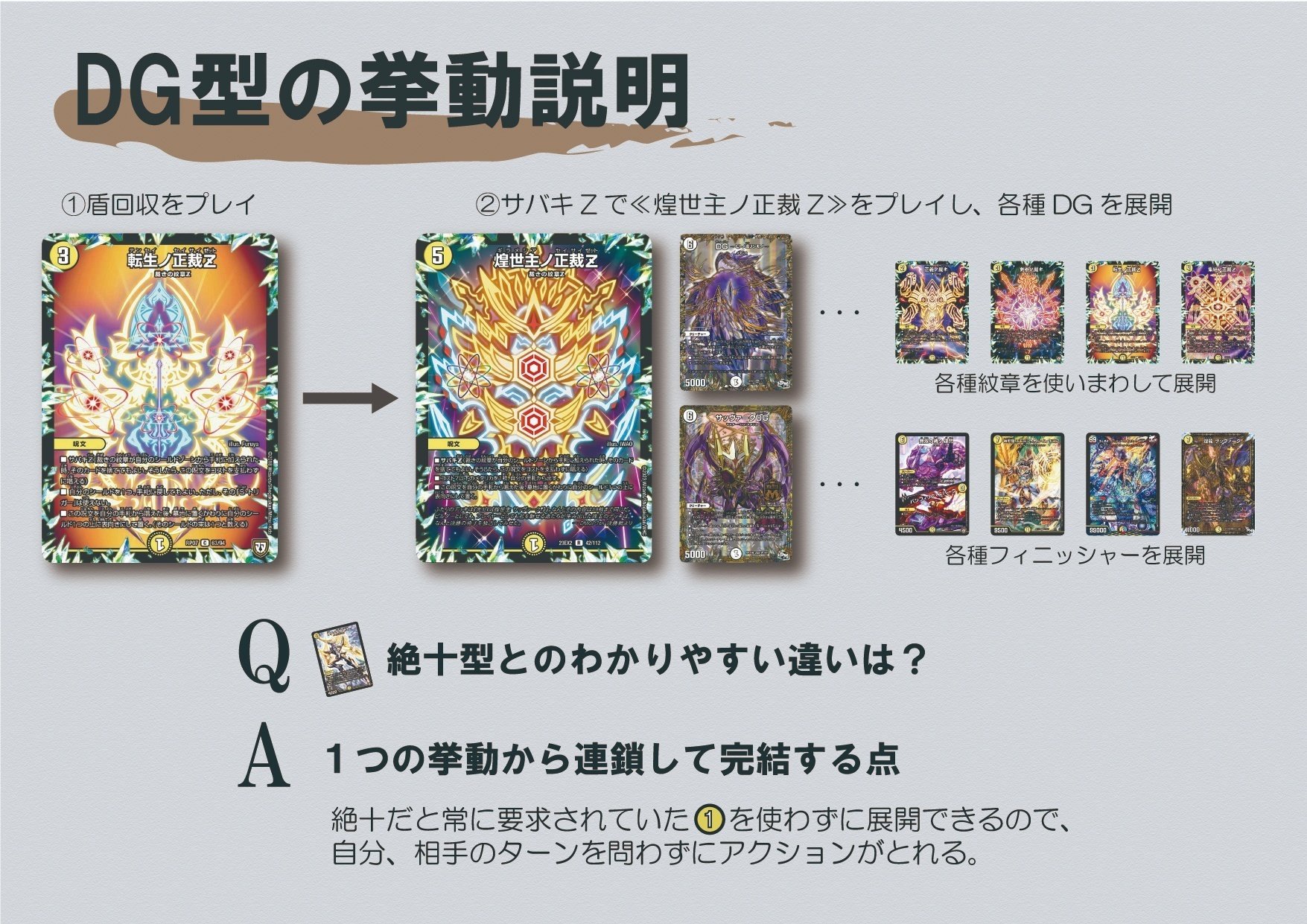 デュエルマスターズカード サバキZデッキ調整パーツ付き デュエル