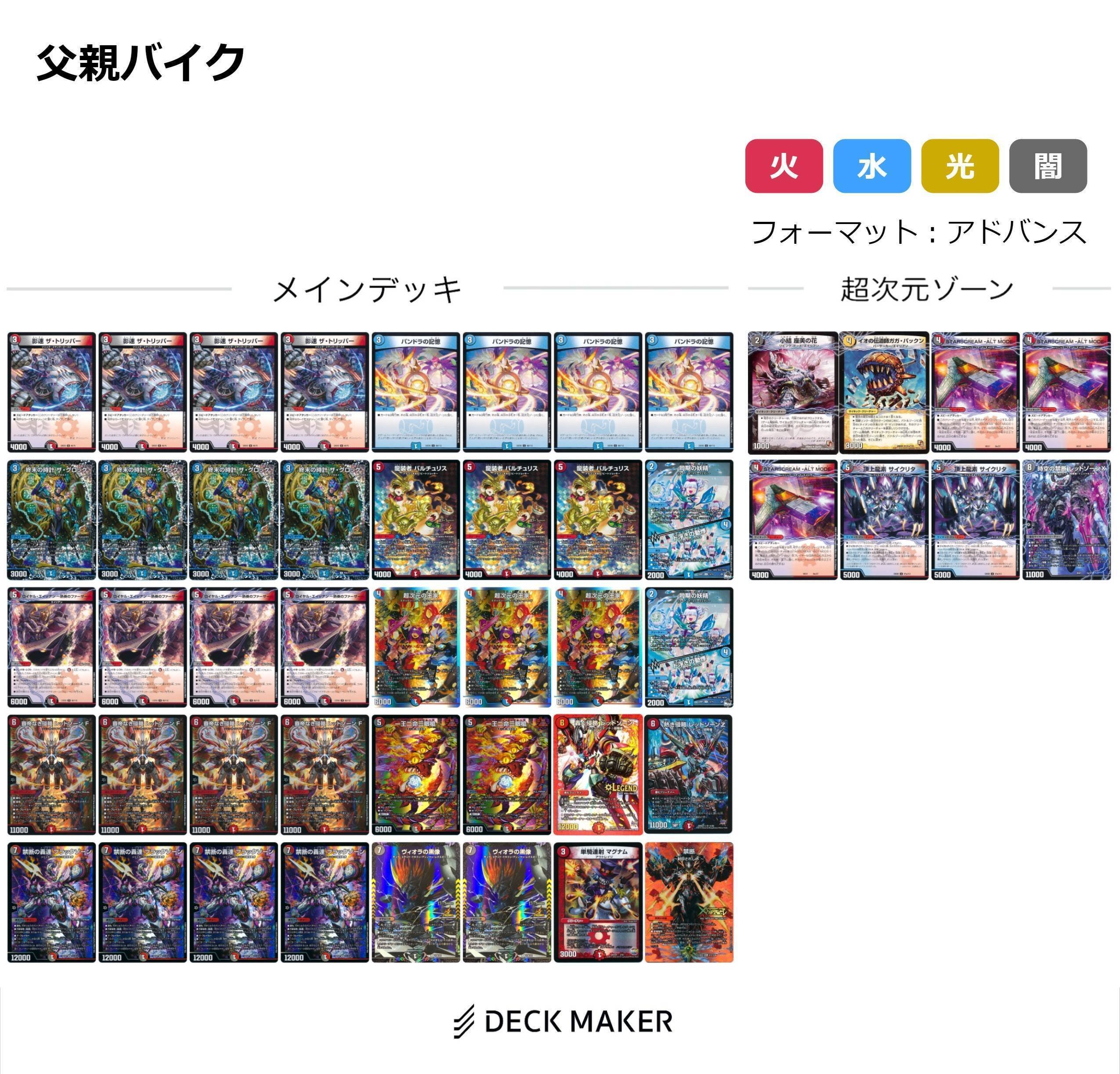 デュエマ】空想最強デッキseries Vol.1 クローシスバイク｜p_pretzel