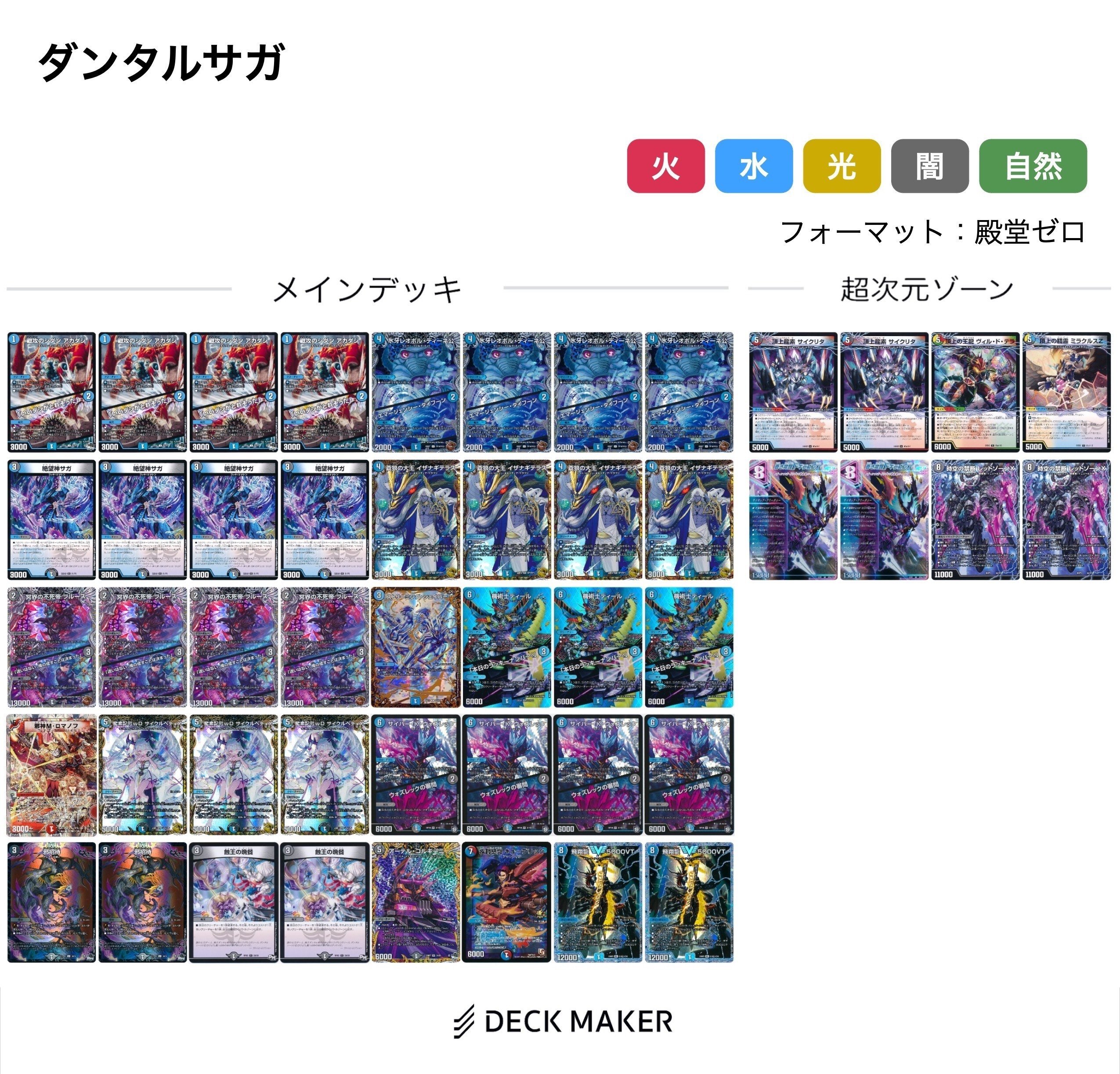 デュエマ 旧環境 デッキ シータミッツァイル ゲートボール 殿堂ゼロ