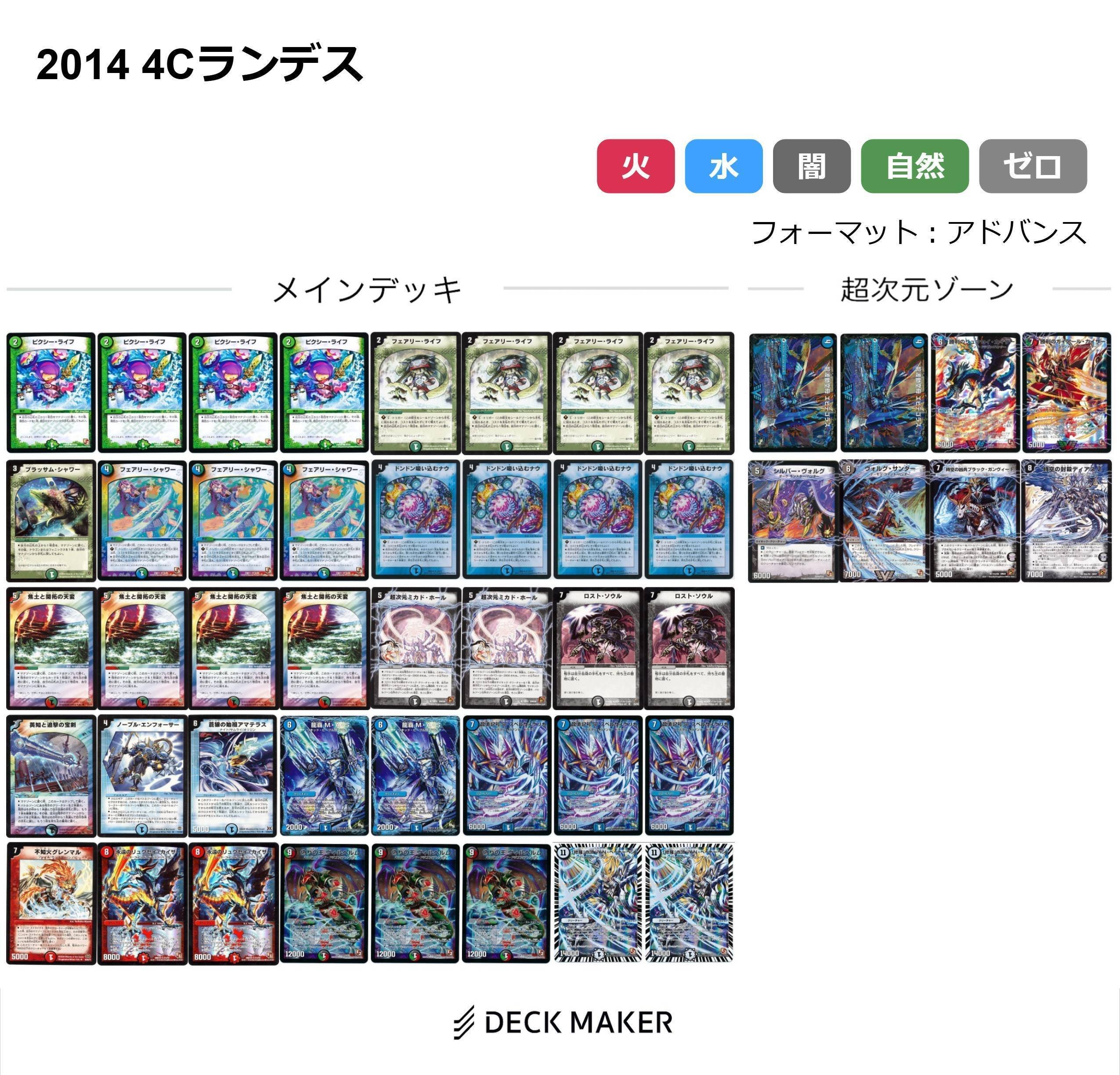 デュエマ 旧環境 ゲートボール 4cドッカンデイヤー デッキ デュエマ 旧