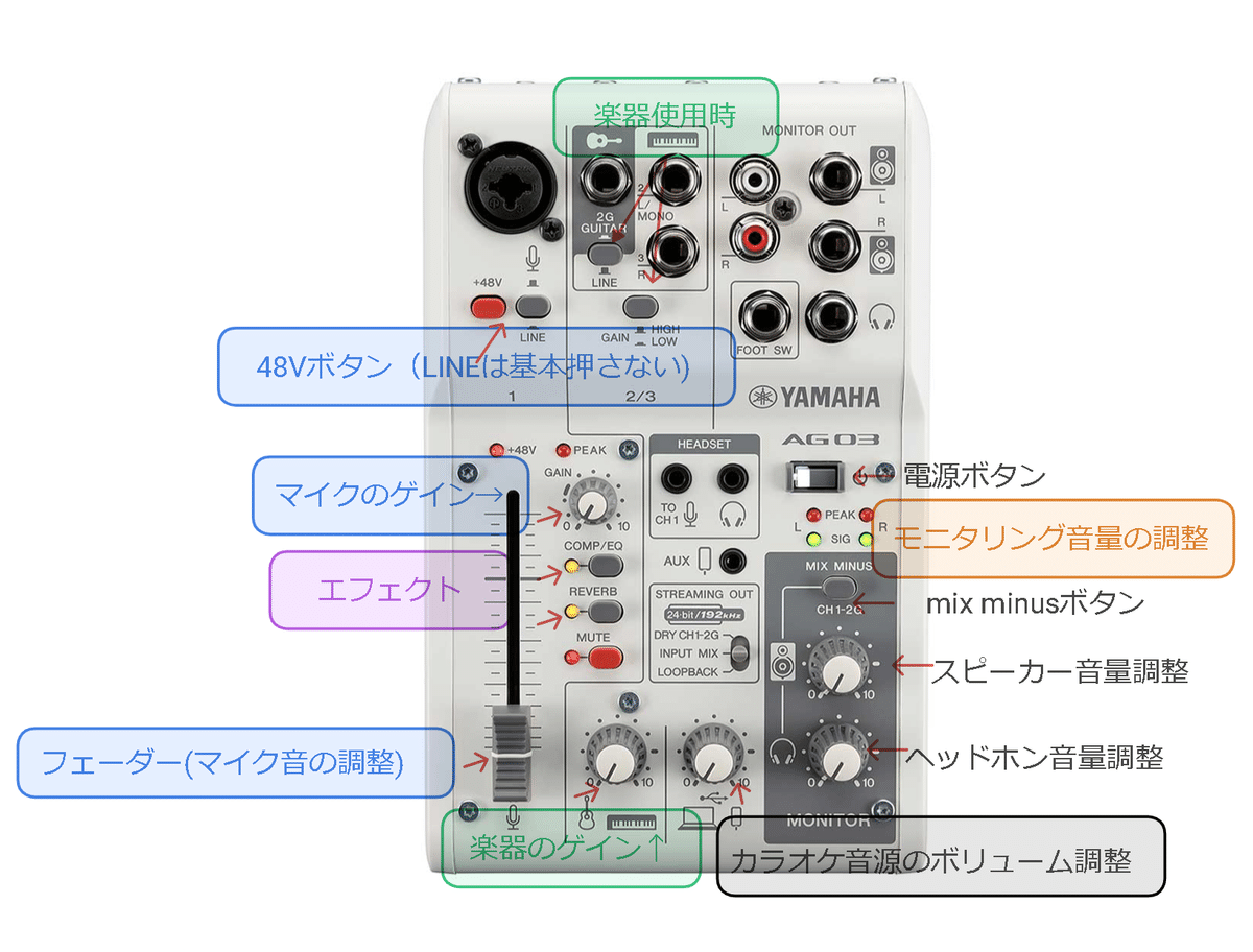 YAMAHA AG03 ミキサー USB接続