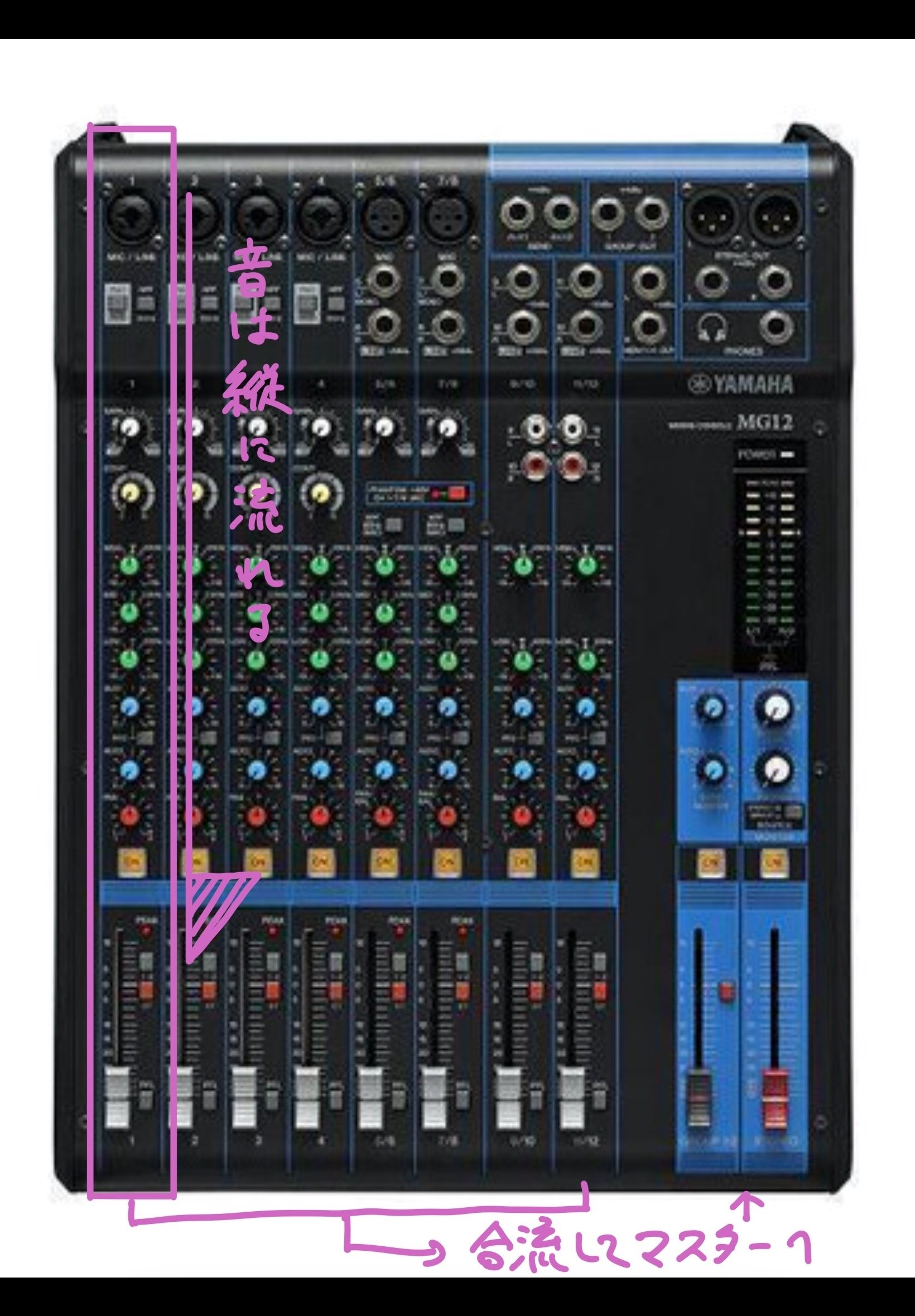 YAMAHA AG03 ミキシングコンソール 【公式通販】 YAMAHA AG03