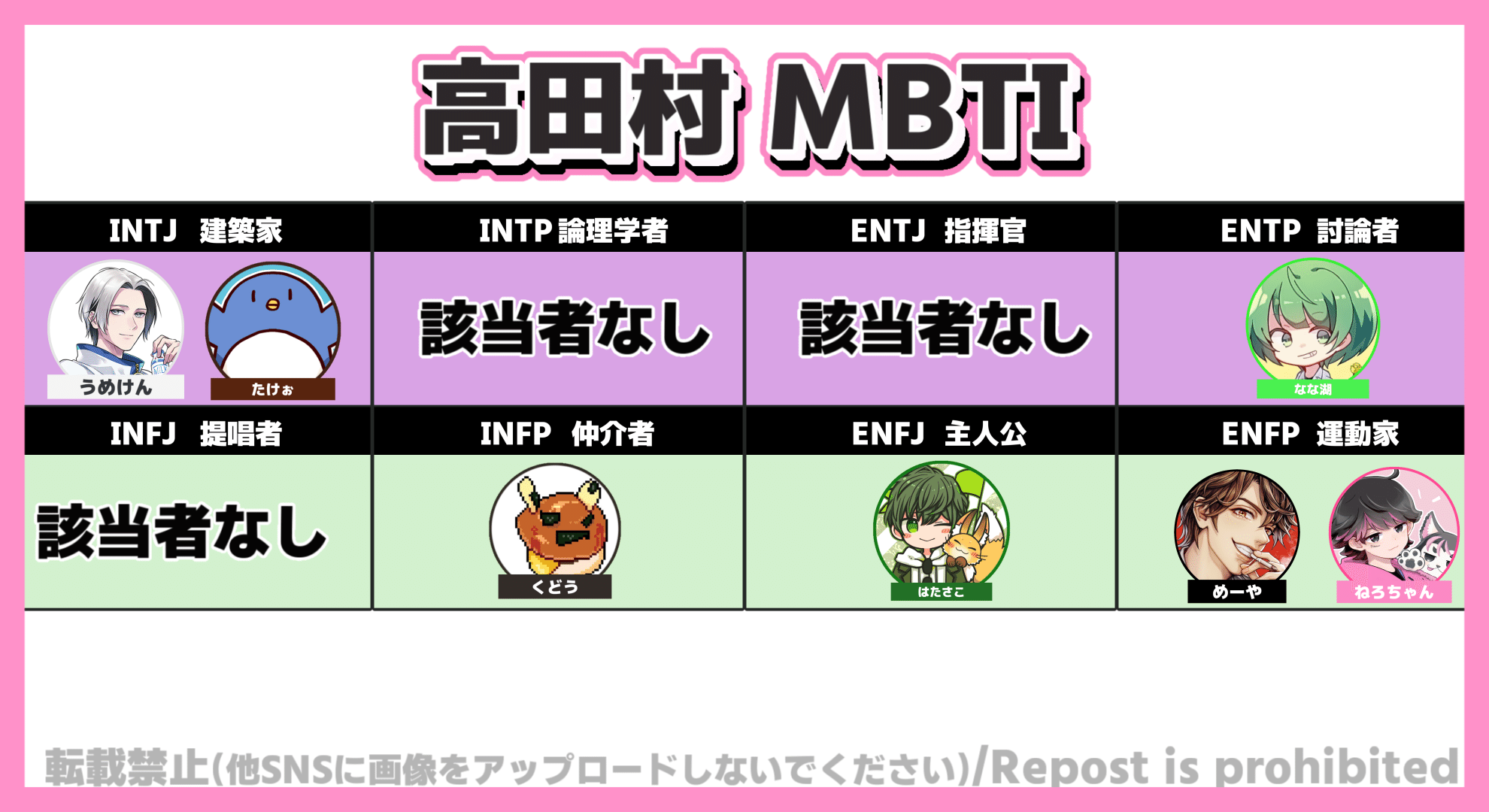Among us配信者MBTI診断まとめ【高田村・アルジャン・とびユニ】｜犬と