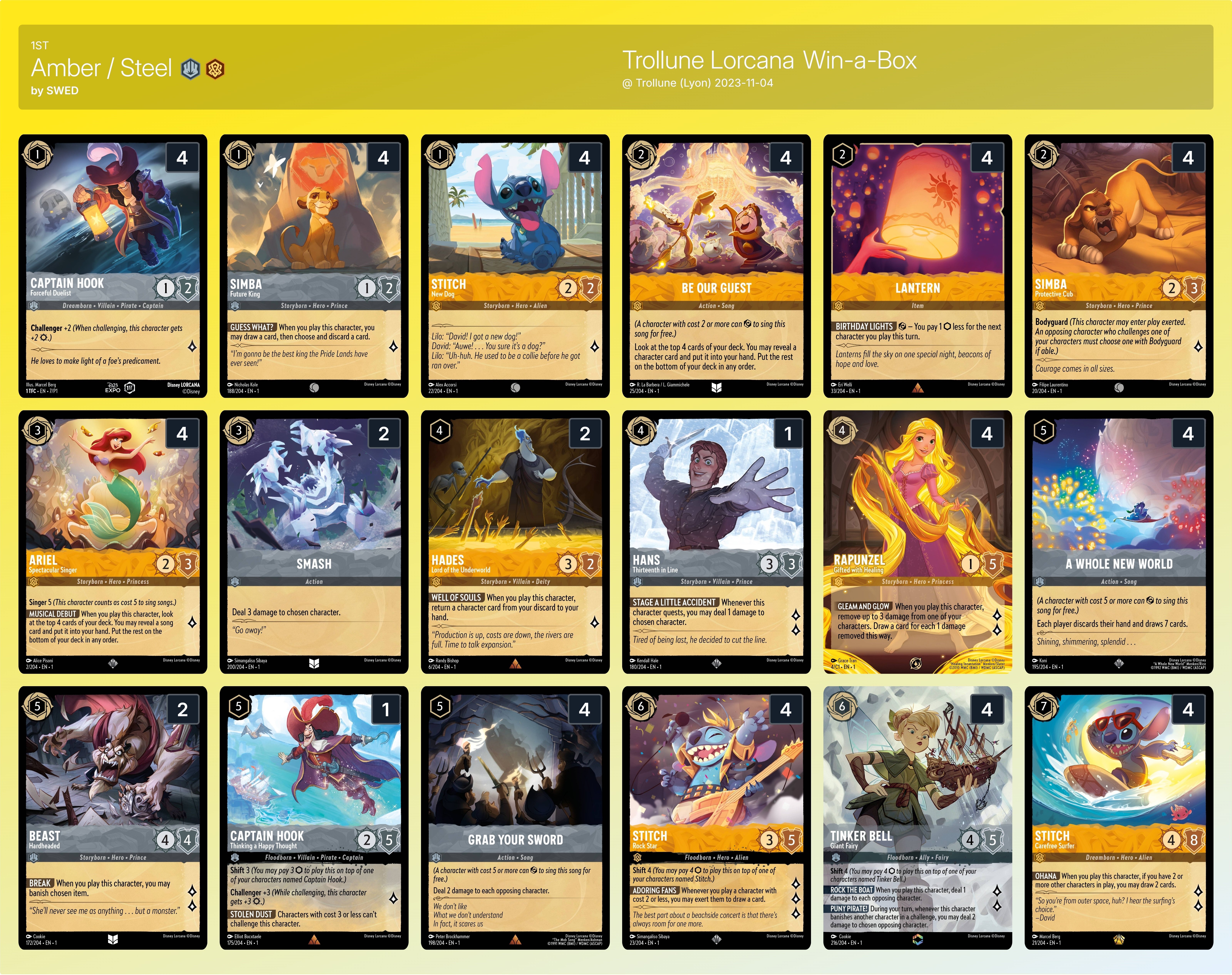 ロルカナ アンバースチール デッキ まとめ ロルカナ3弾環境デッキ紹介