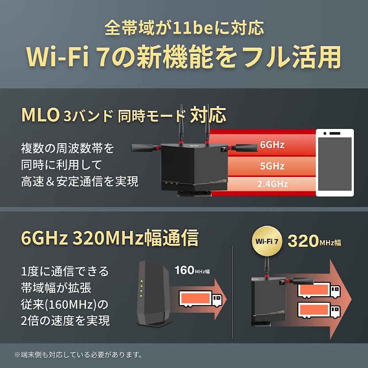 BUFFALO WXR9300BE6Pレビュー！Wi-Fi 7が切り拓く、驚異の高速通信時代