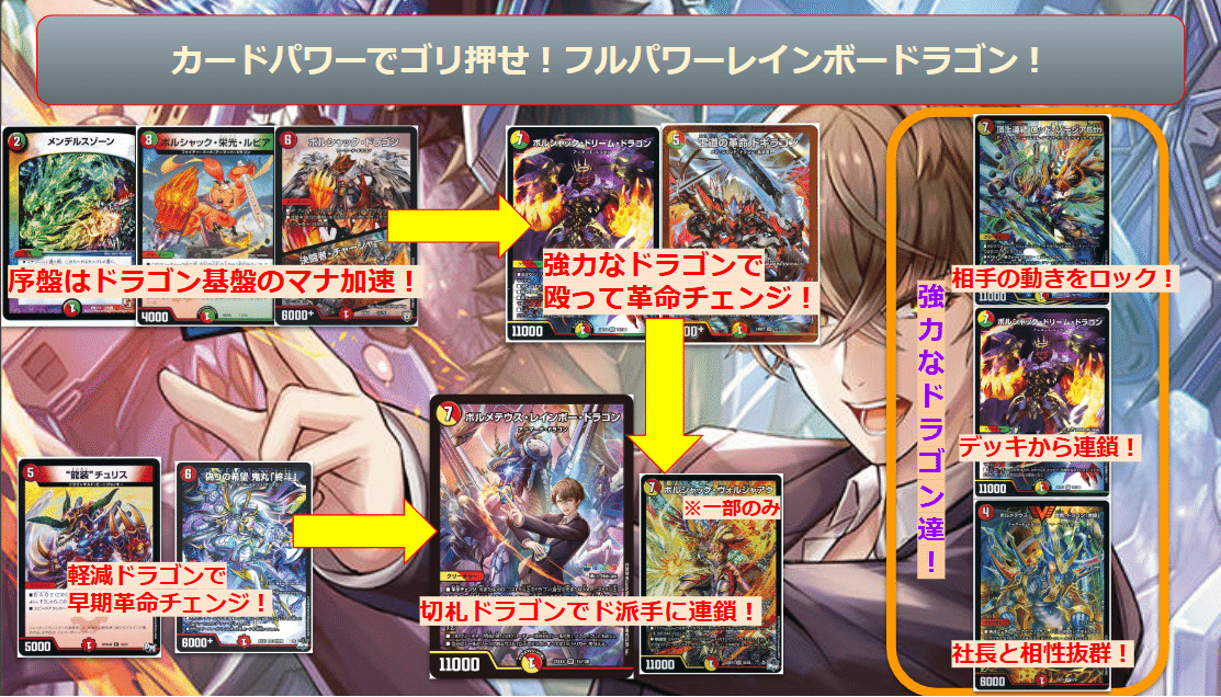 最終値下】加賀美ハヤト_赤白レインボー_デッキ＿デュエマ 最終値下】