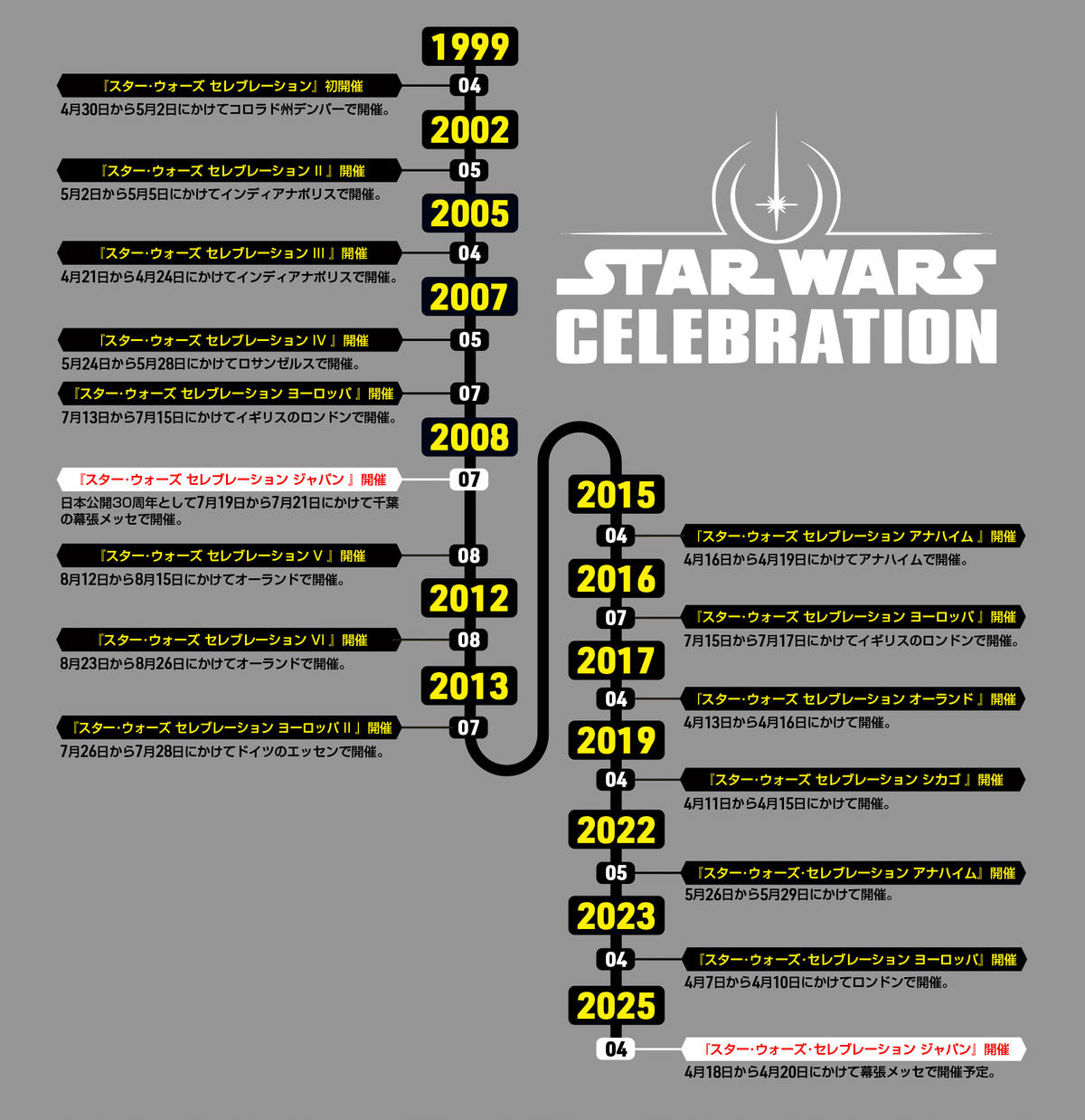 スターウォーズ セレブレーション ジャパン 2025 公式ピン スター