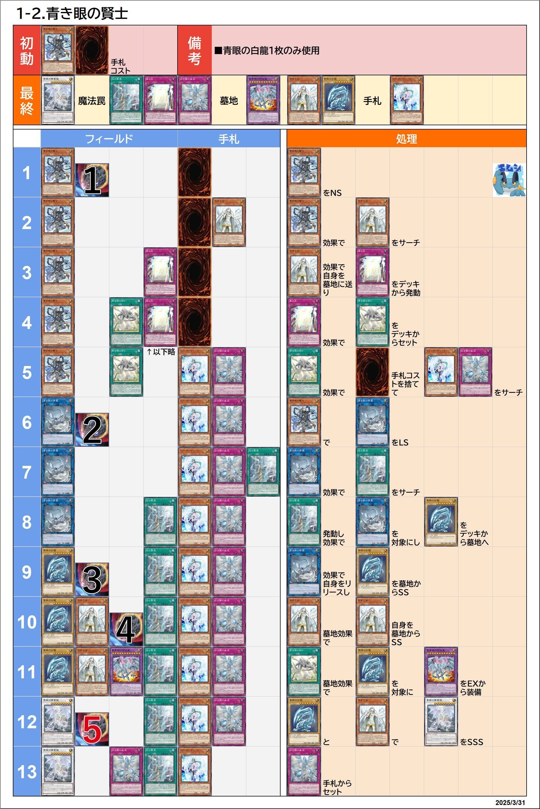 あ*あ様 【優勝構築】原石青眼 デッキ メイン41枚 エクストラサイド15枚