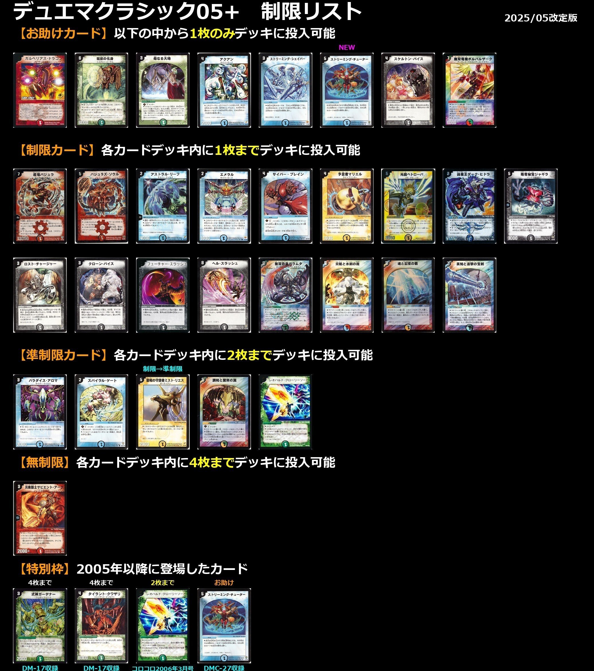 デュエルマスターズ ドロマーロージアダンテ デッキ ゲー