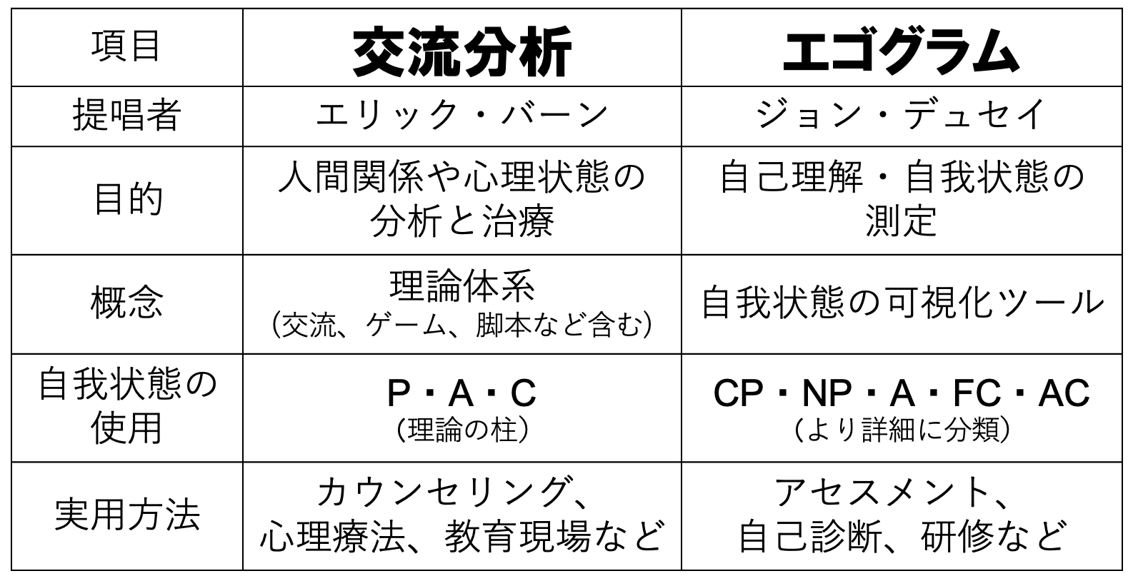 交流分析: 心理療法における関係性の視点 | ヘレナ ハーガデン