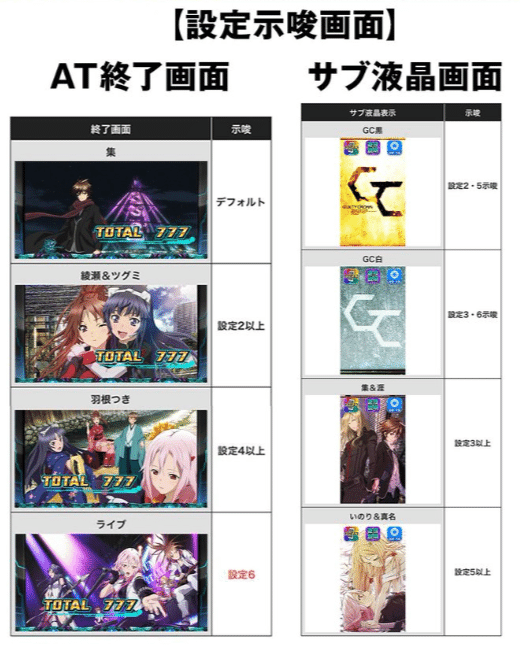 天井・設定差・終了画面まで！スマスロギルティクラウン2攻略ガイド