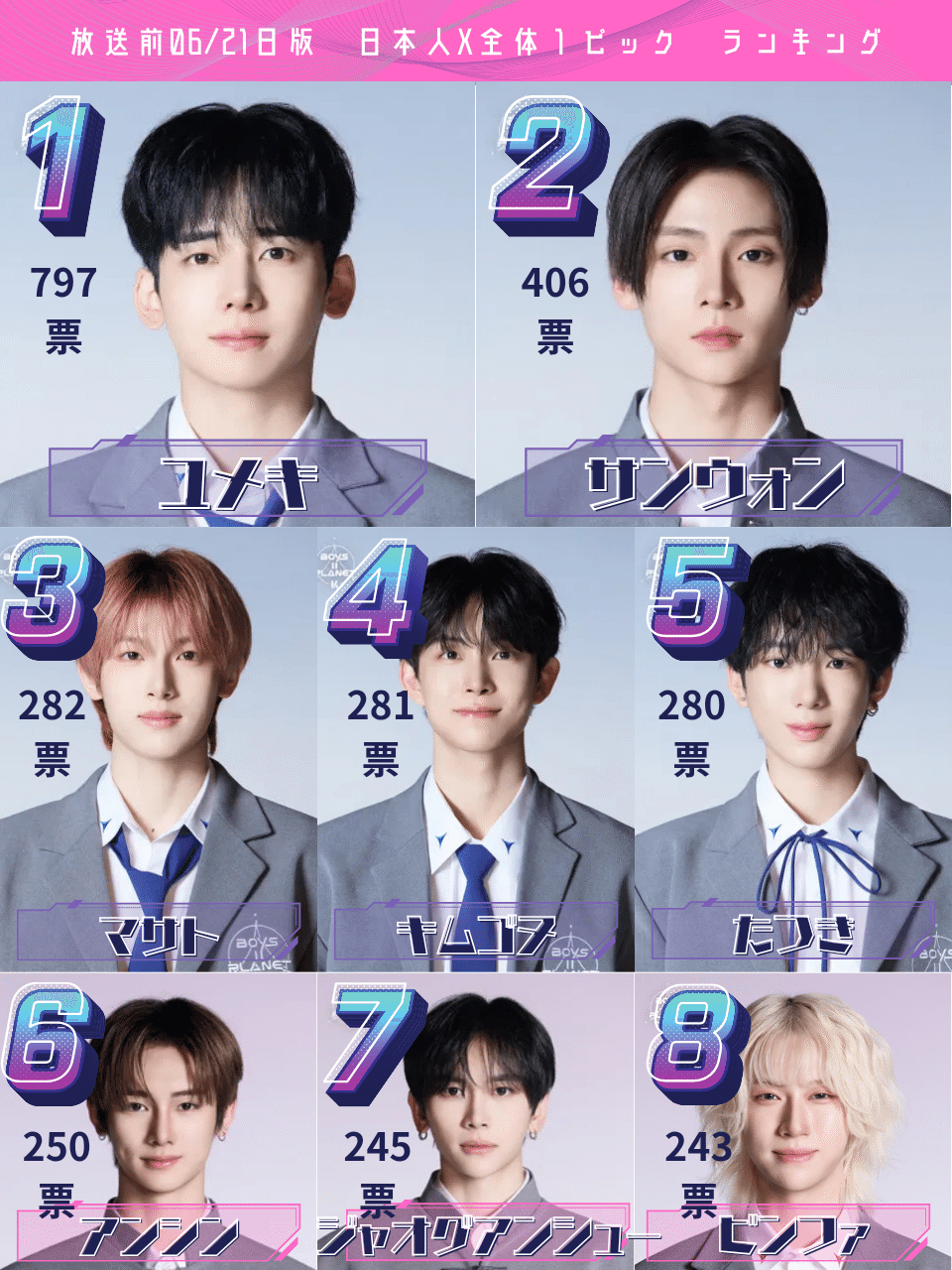 BOYS II PLANET ボイプラ2 スタクリキット サンウォン トレカ BOYS II