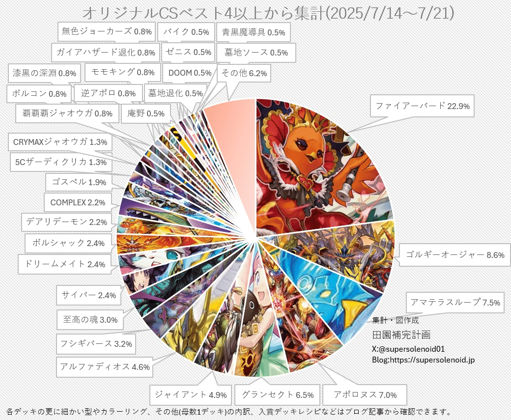 最新構築】黒単ゼーロ 闇単ゼーロ 優勝構築 デッキ 闇単ゼーロ 優勝