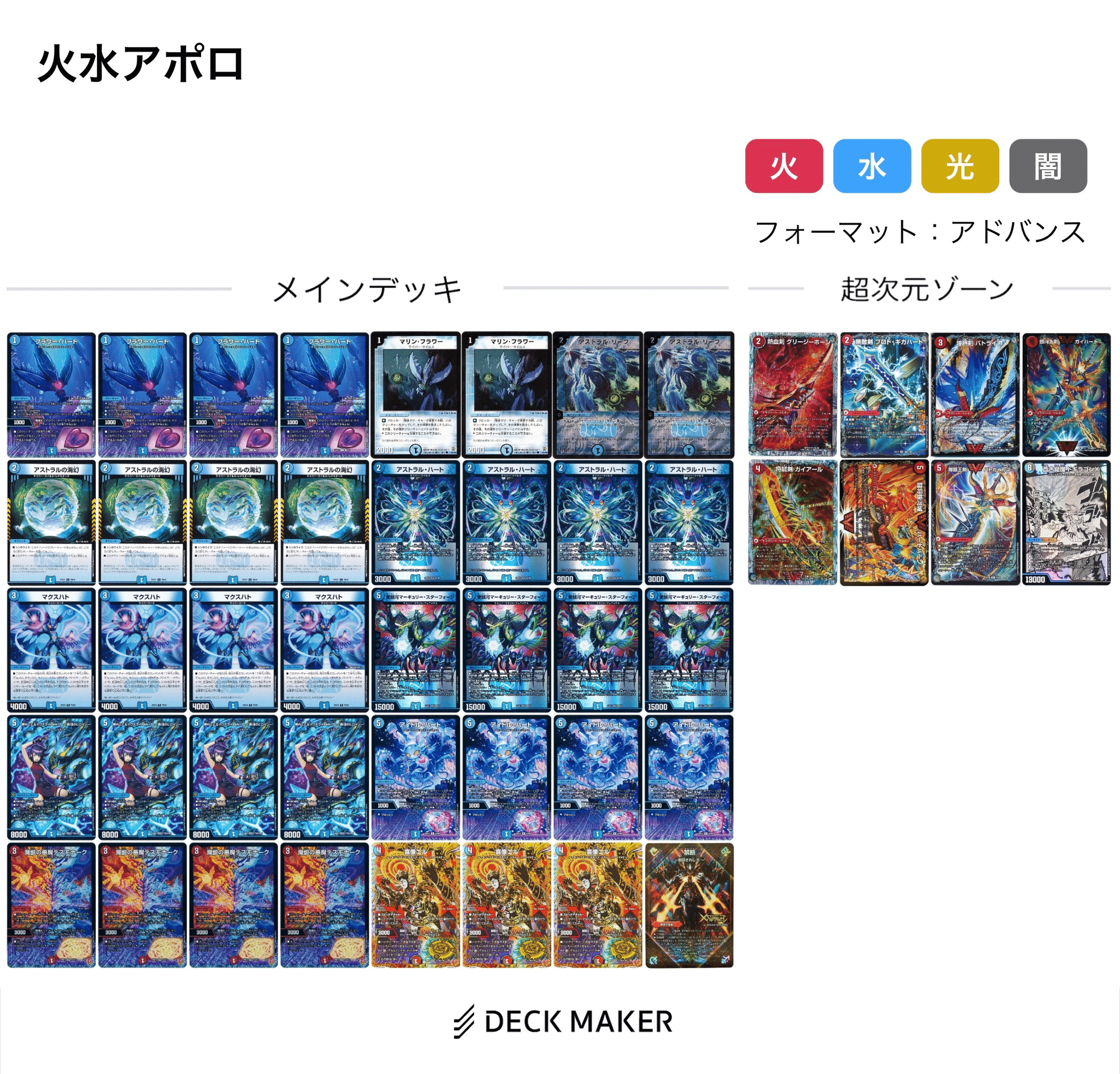 2.4倍CS🥈]禁断入りアグロサイバー簡易解説[アドバンス]｜夕凪