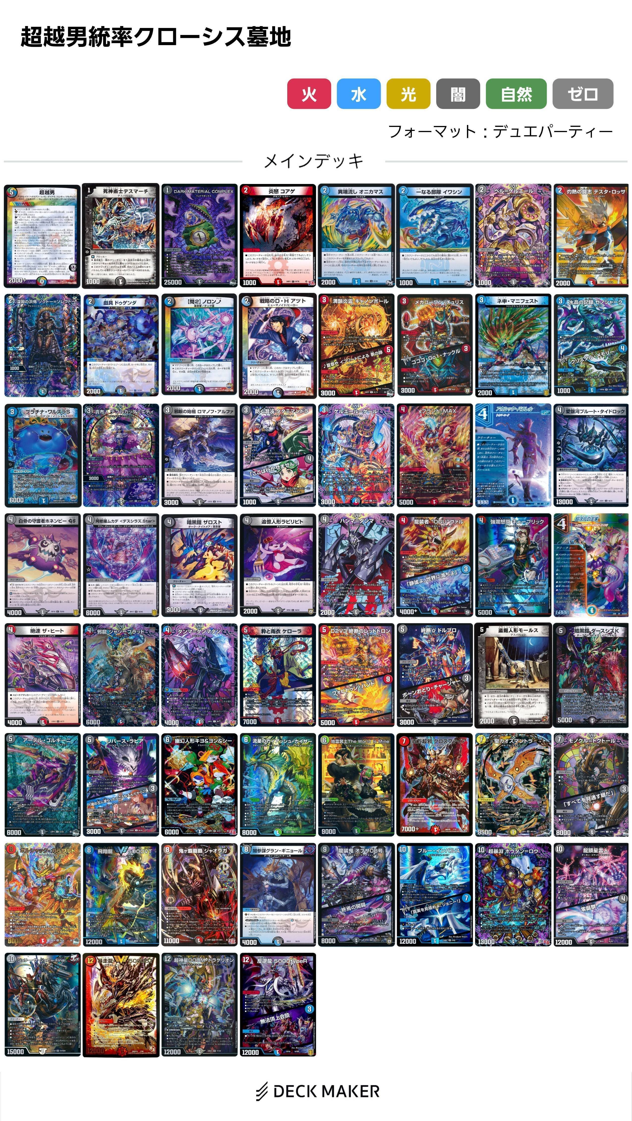 デュエパ】レベル3紹介｜こうべ