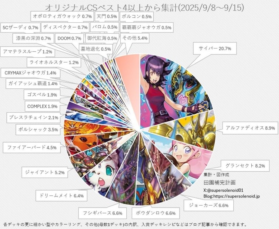 デュエルマスターズ 4cロマノフ ブレスラチェイン デッキ 高レート