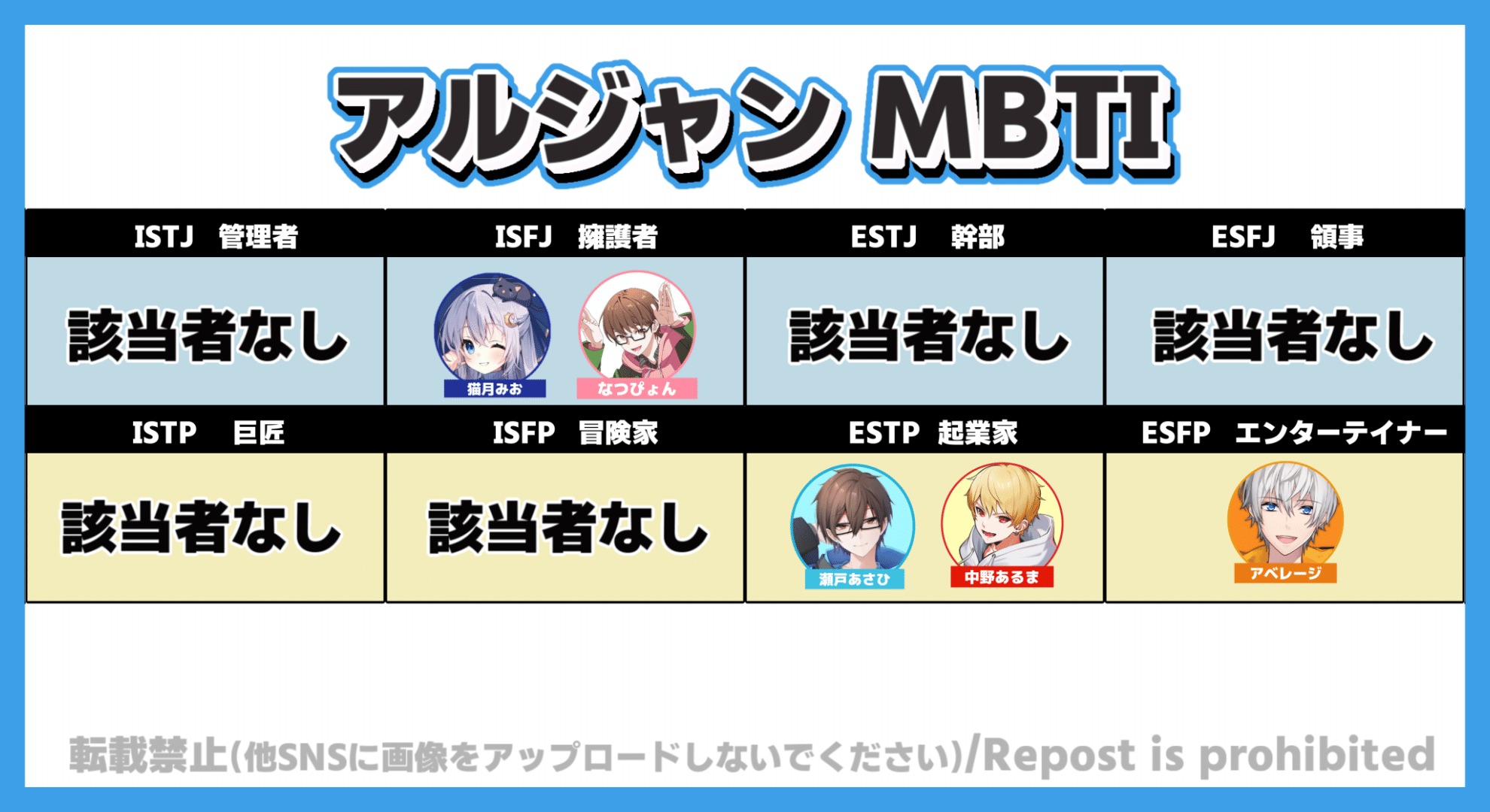 Among us配信者MBTI診断まとめ【高田村・アルジャン・とびユニ】｜犬と