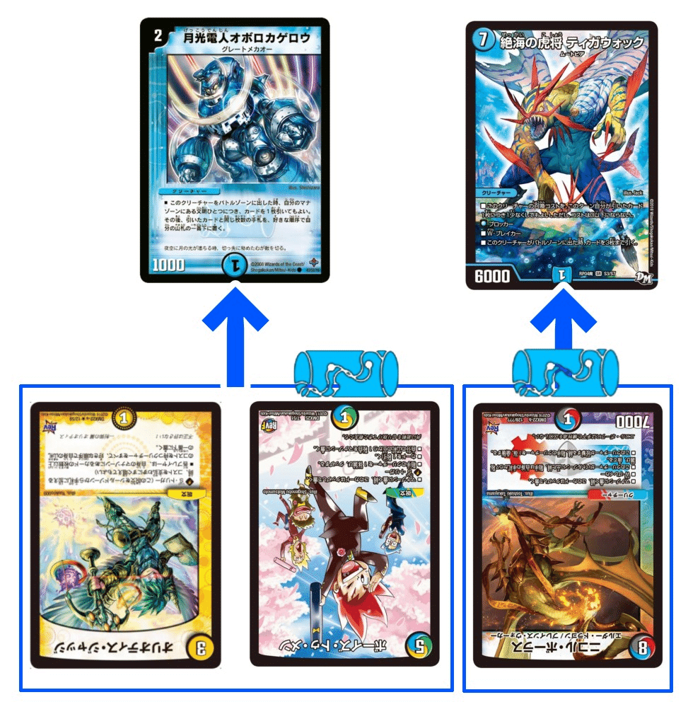 デュエルマスターズ オボロティガウォック 高レート デッキ デュエル