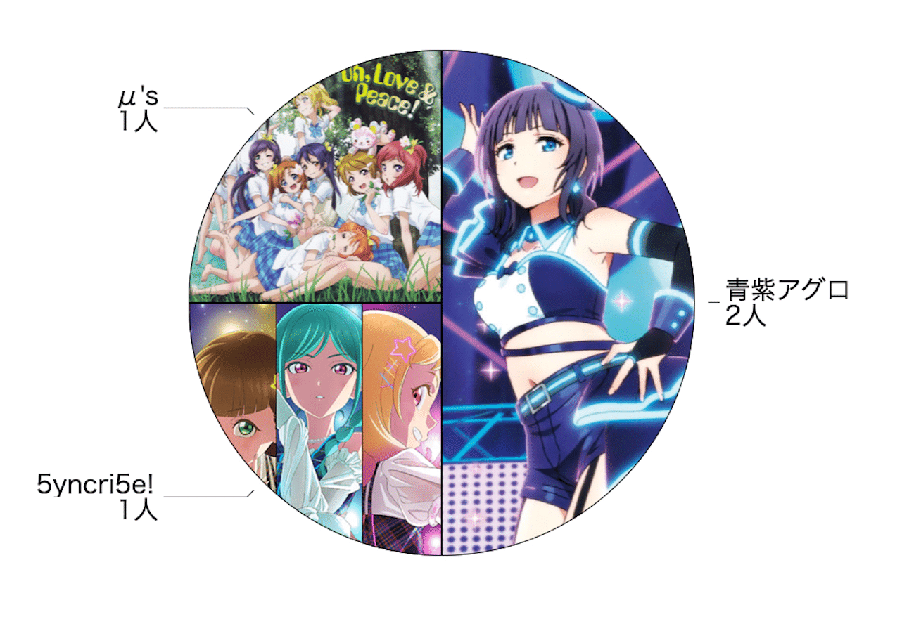 ラブカ エネルギー エリア予選 参加賞 プロモ ラブカ エネルギー