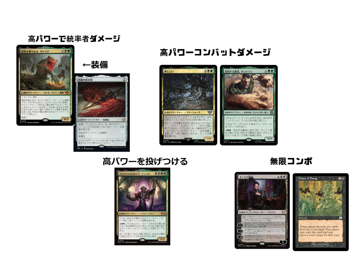 EDH】貪欲な乗りもの、ギトラグ｜ジャワ