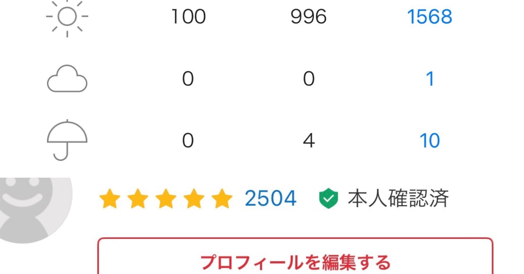番外編）断捨離~ヤフオク・メルカリを使いこなす基本的な極意、ほか