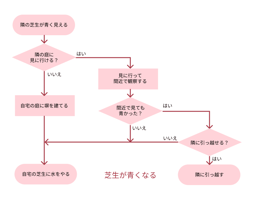 隣の芝生は青い様 ご依頼品 おもり部分｜隣の芝生は