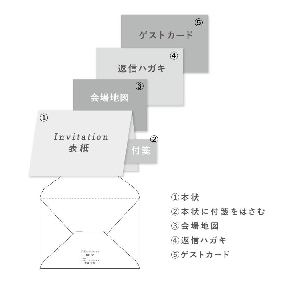 招待状を挟む紙とシール