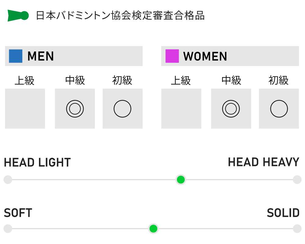 レアアドバタイジングPastis51 pernod45 1960年代