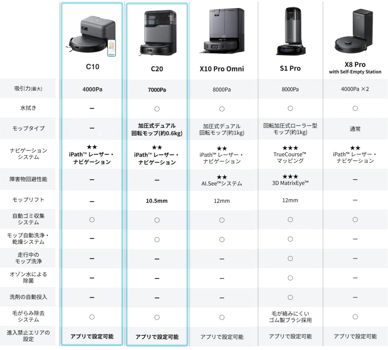 Anker Japan、コンパクトな自動ゴミ収集ステーション付きのロボット
