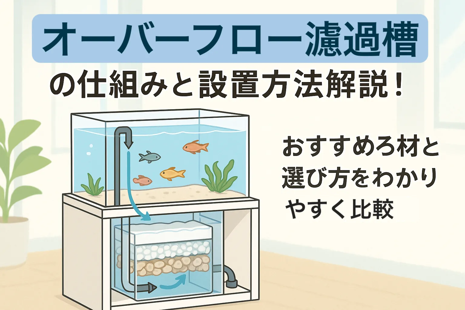 レク太郎】上部濾過フィルターアクアポニックス仕様 60㎝水槽用 レク