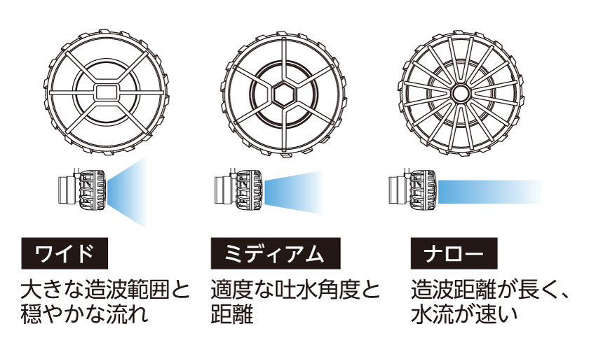 小型水槽用水流ポンプ|ORCA｜MMC企画 レッドシー事業部