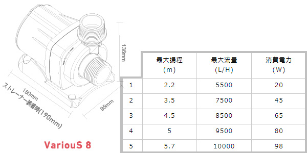 OCTO VarioS 8 アクアテイラーズ オンラインショップ
