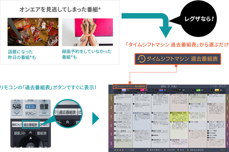 Z730X/タイムシフトマシン・録画/タイムシフトマシン｜テレビ｜REGZA：東芝