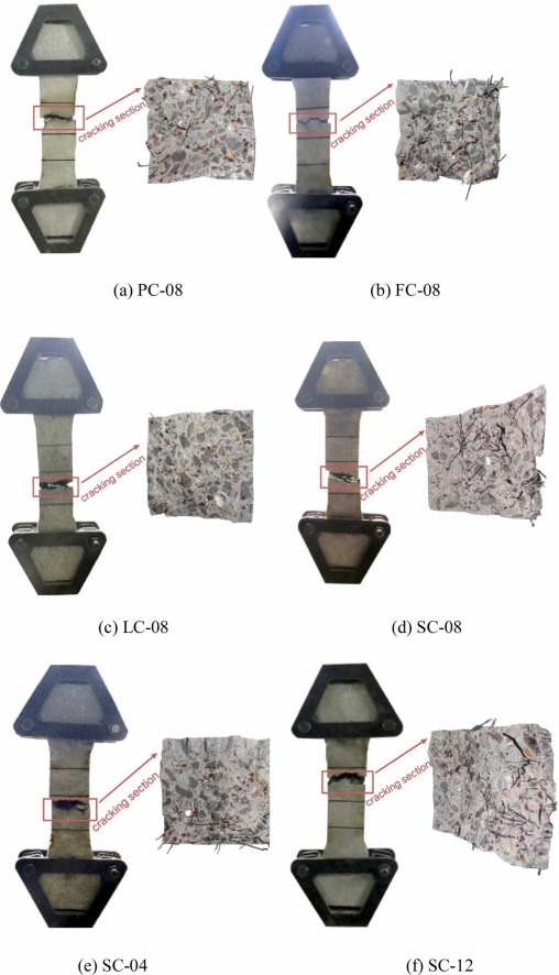 Electromagnetic induction-based fiber orientation analysis and its