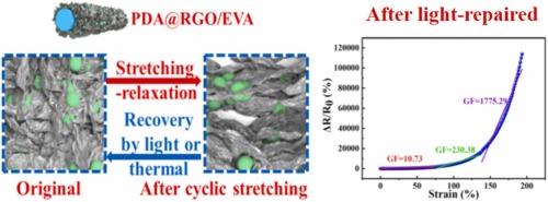 Ultra-fast light repair, ultrasensitive, large strain detection