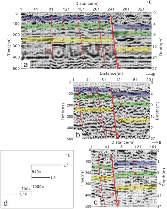 Application of high-power ground-penetrating radar antennas with
