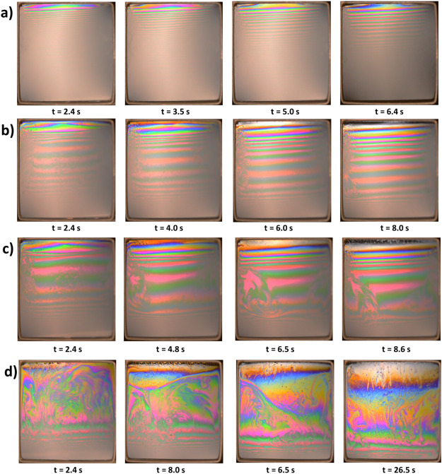 On the nature of the superspreaders - ScienceDirect