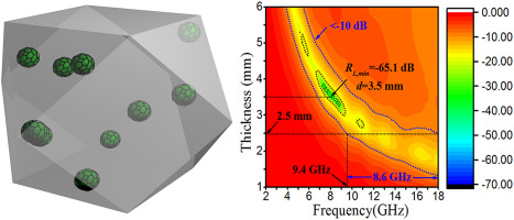 Core-shell Ni@C encapsulated by N-doped carbon derived from nickel