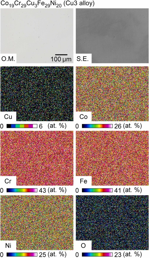 Role of Cu in corrosion resistance of CoCrCuFeNi medium-entropy