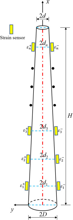 A new shape reconstruction method for monitoring the large