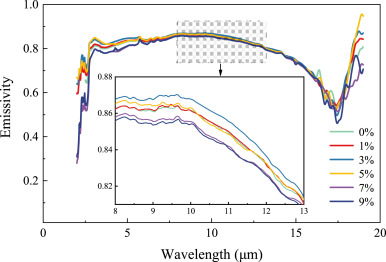Experimental and numerical study on the potential of a new